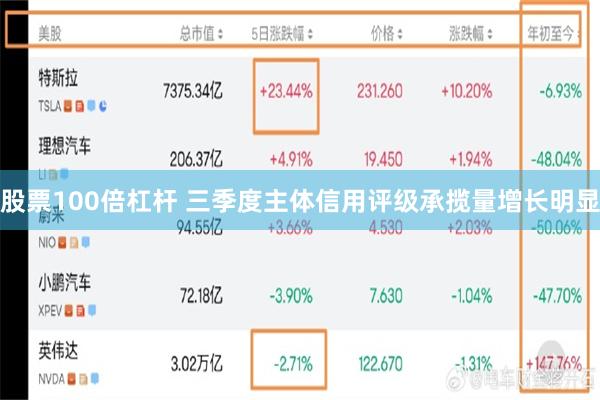 股票100倍杠杆 三季度主体信用评级承揽量增长明显