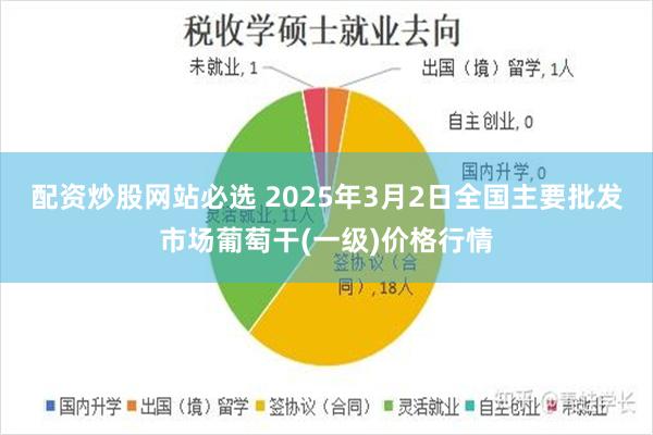 配资炒股网站必选 2025年3月2日全国主要批发市场葡萄干(一级)价格行情