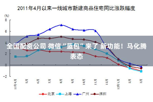全国配资公司 微信“蓝包”来了 新功能！马化腾表态