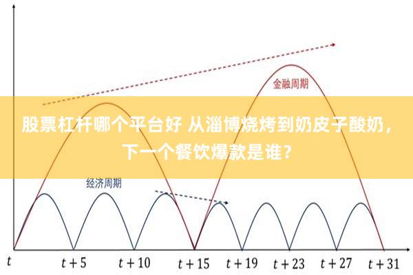 股票杠杆哪个平台好 从淄博烧烤到奶皮子酸奶，下一个餐饮爆款是谁？