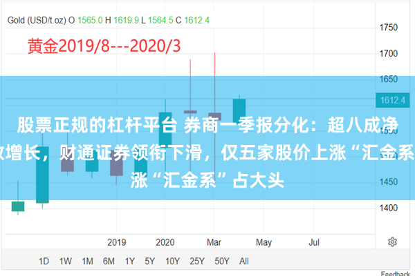 股票正规的杠杆平台 券商一季报分化：超八成净利双位数增长，财通证券领衔下滑，仅五家股价上涨“汇金系”占大头