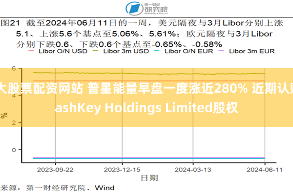 十大股票配资网站 普星能量早盘一度涨近280% 近期认购HashKey Holdings Limited股权