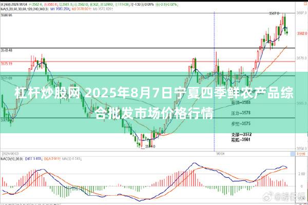 杠杆炒股网 2025年8月7日宁夏四季鲜农产品综合批发市场价格行情